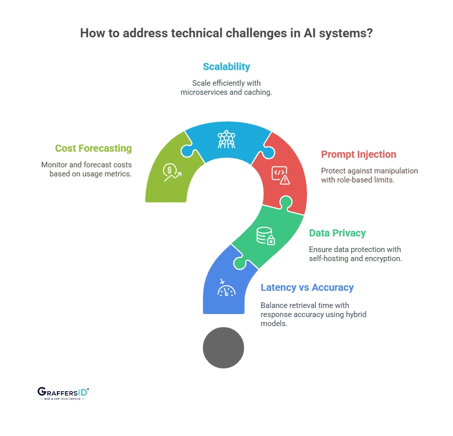 Technical Challenges & Considerations for Building an AI Agent