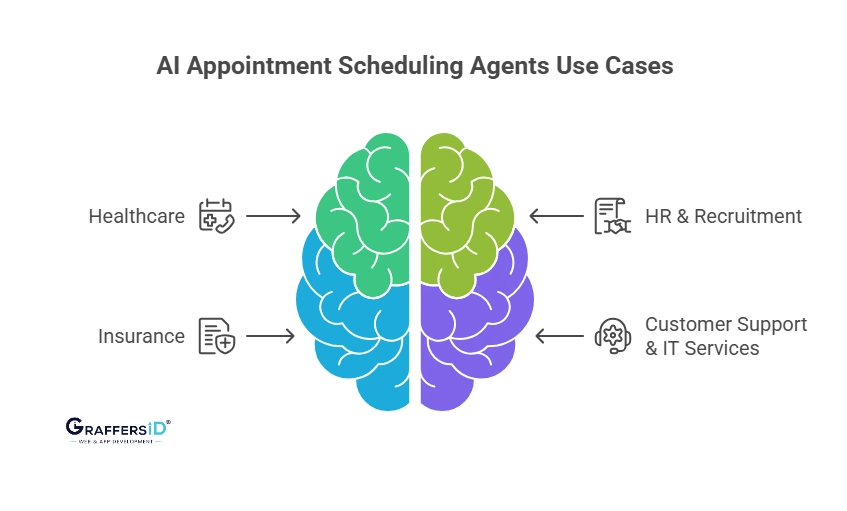 Use Cases of AI Appointment Scheduling Agents Across Various Industries