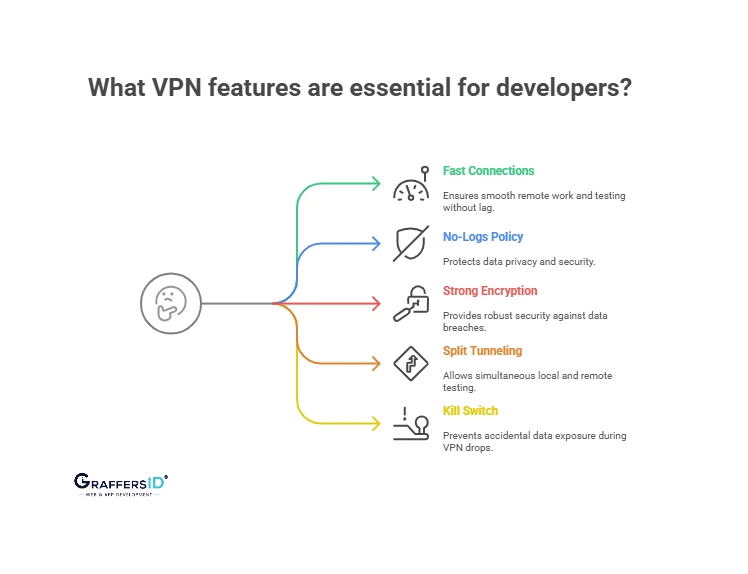What Makes a Good VPN for Developers?