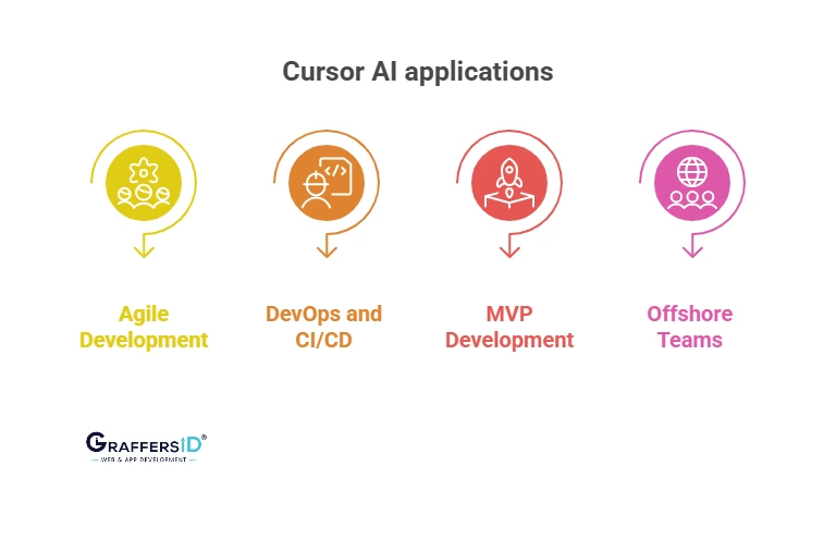 Where Cursor AI Fits in Your Company’s Workflow?