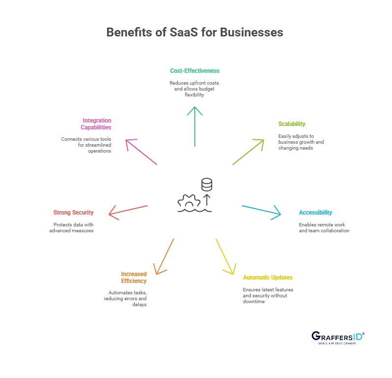 Why Are SaaS Companies Important For Business?