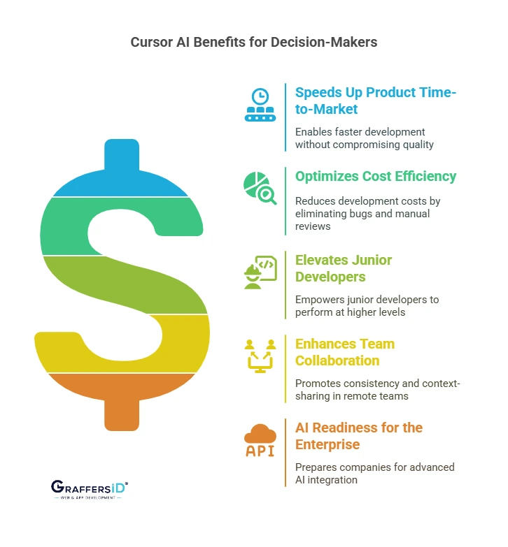 Why Cursor AI Matters for Decision-Makers?