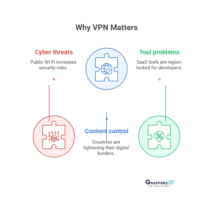 Why VPN Matters in 2025?