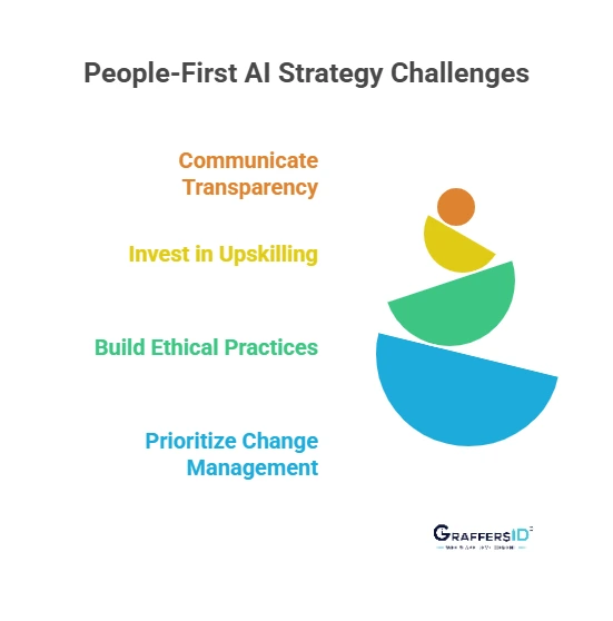 Create a People-First AI Strategy