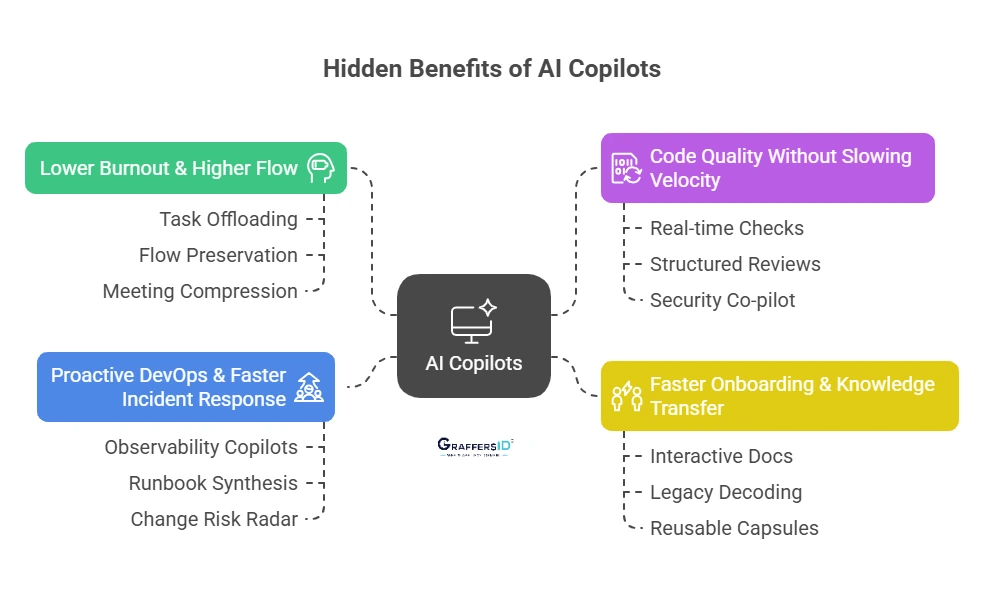 Hidden Benefits of AI Copilots