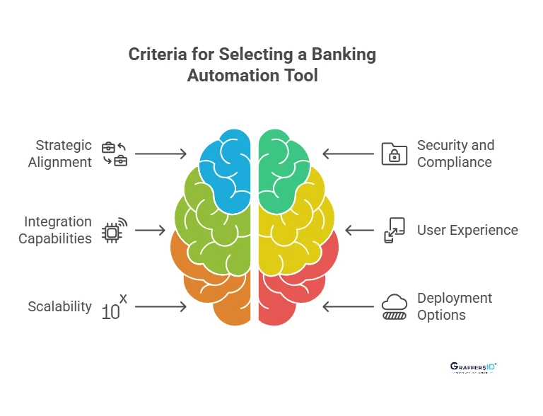 How to Choose A Banking Automation Tool