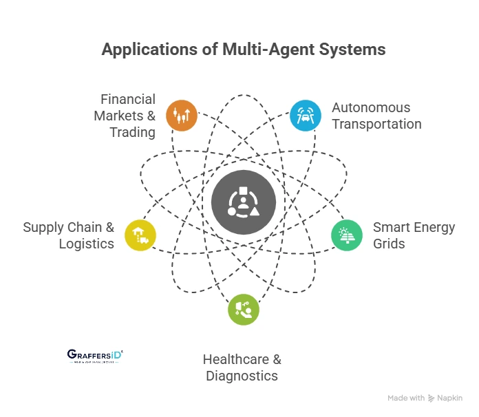 Real-World Applications of Multi-Agent Systems