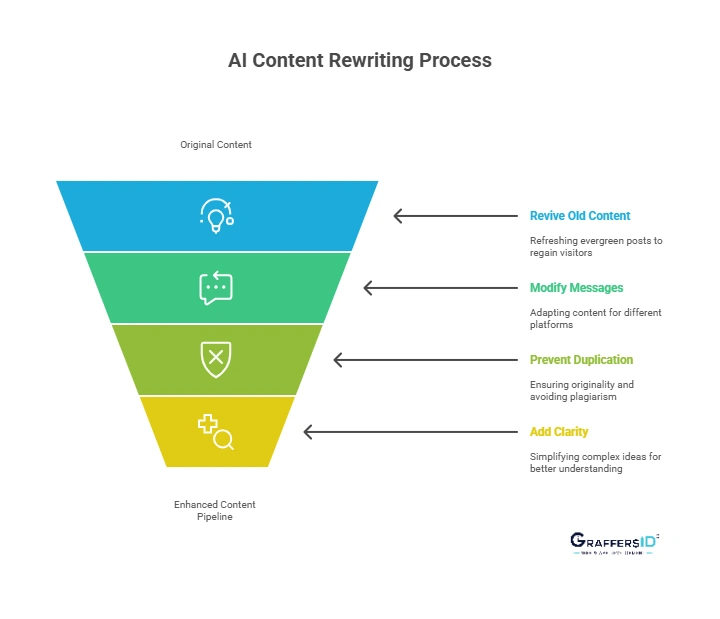 Revolutionizing Content: Your Ultimate Guide to Powerful AI Content Creation 5 AI helping with writer's block