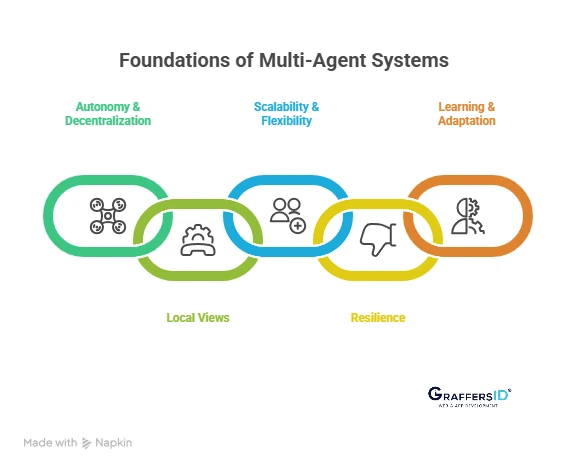 What is a Multi-Agent System (MAS)? Key Features of Multi-Agent Systems (MAS)
