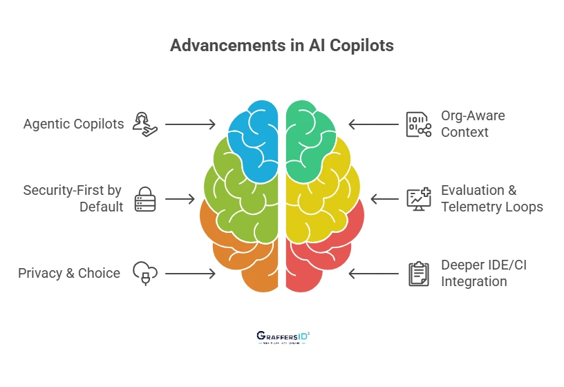What’s New in AI Copilots