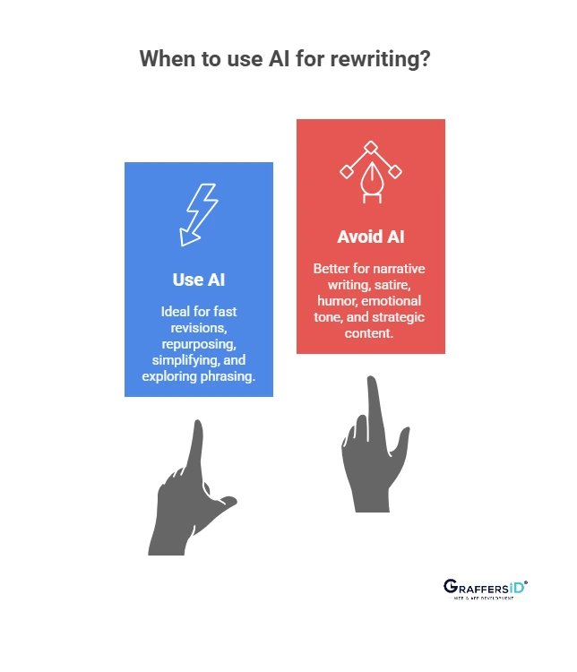 When to Use AI Rewriting and When Not?