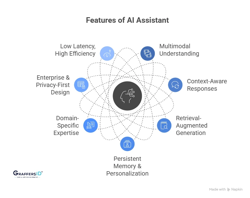 Key Features of AI Assistants
