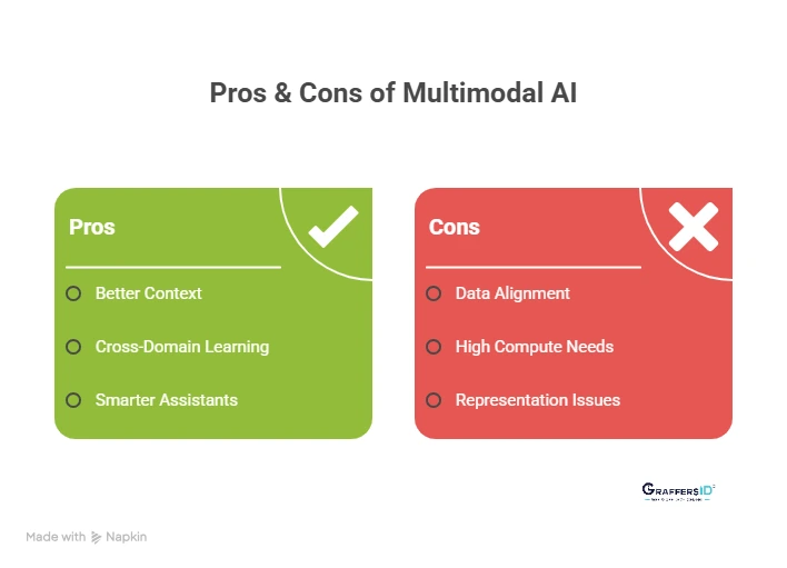 Key Benefits & Challenges of Multimodal AI for Businesses