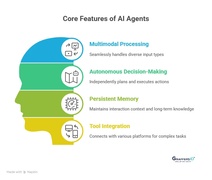 Key Features of AI Agents