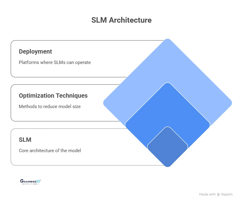 Key Features of SLMs