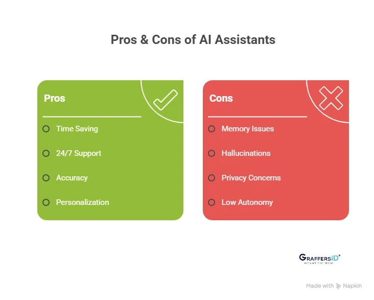 Pros & Cons of AI Assistants