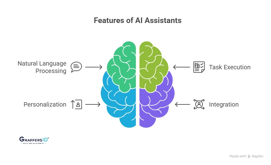 What Are AI Assistants?
