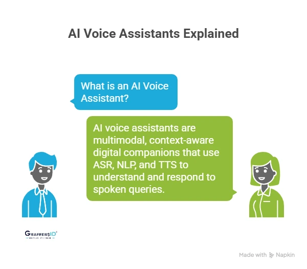 What is an AI Voice Assistant?