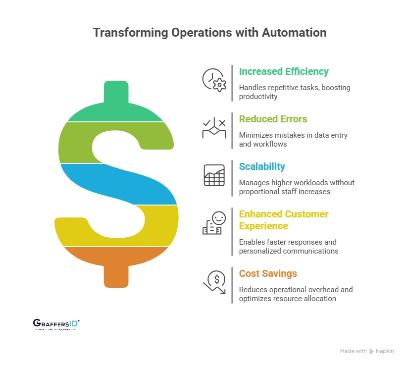 Benefits of Implementing Automation Software