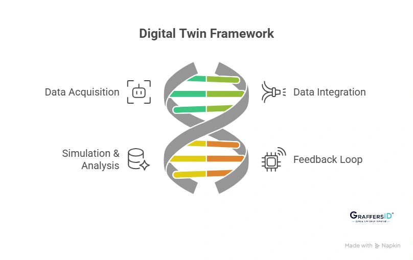 Key Components of Digital Twin Technology