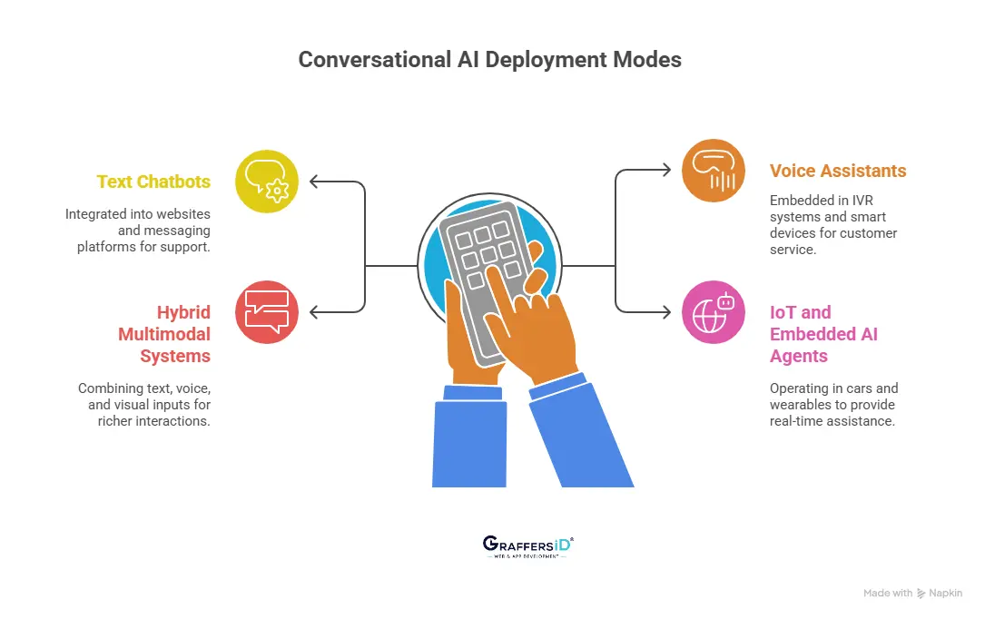 Deployment Modes of Conversational AI