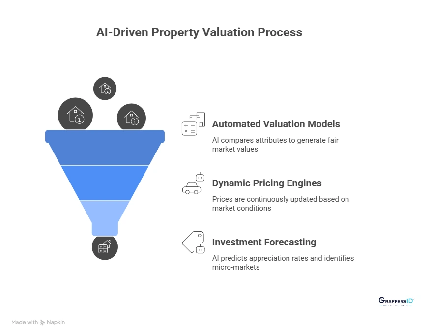 How AI Improves Property Pricing and Valuation Accuracy