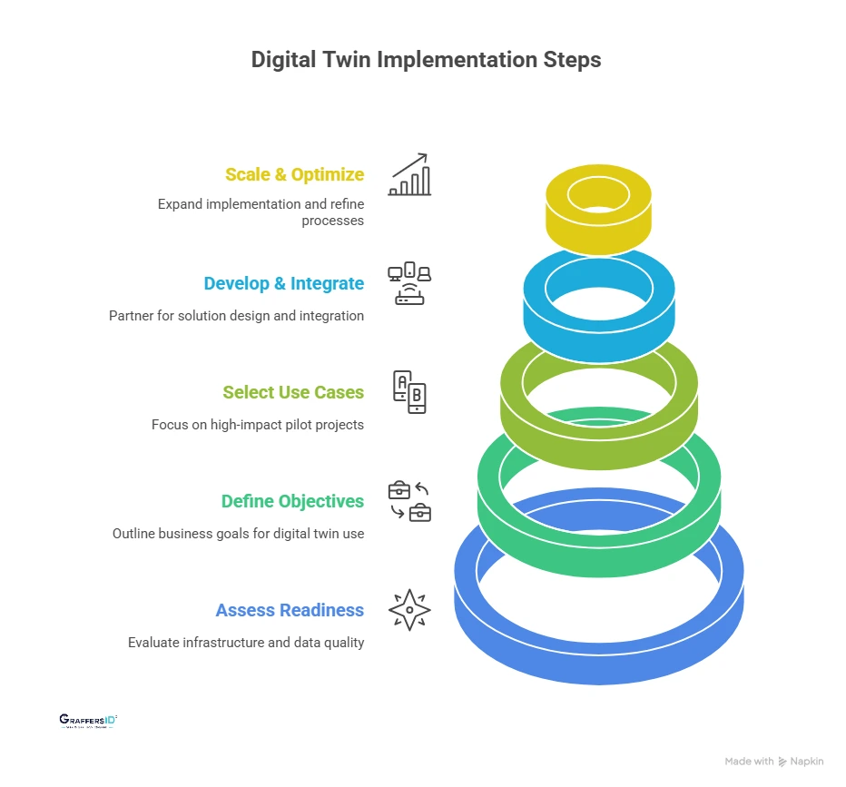 How Can Enterprises Get Started with Digital Twin Technology?