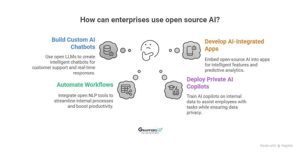 How Enterprises Can Use Open Source AI