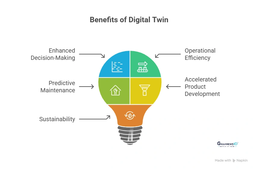 Key Benefits of Digital Twin Technology for Enterprises