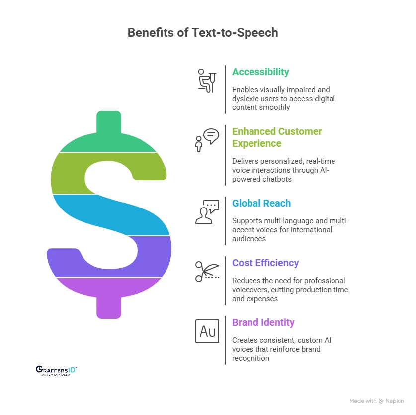 Key Benefits of Text-to-Speech