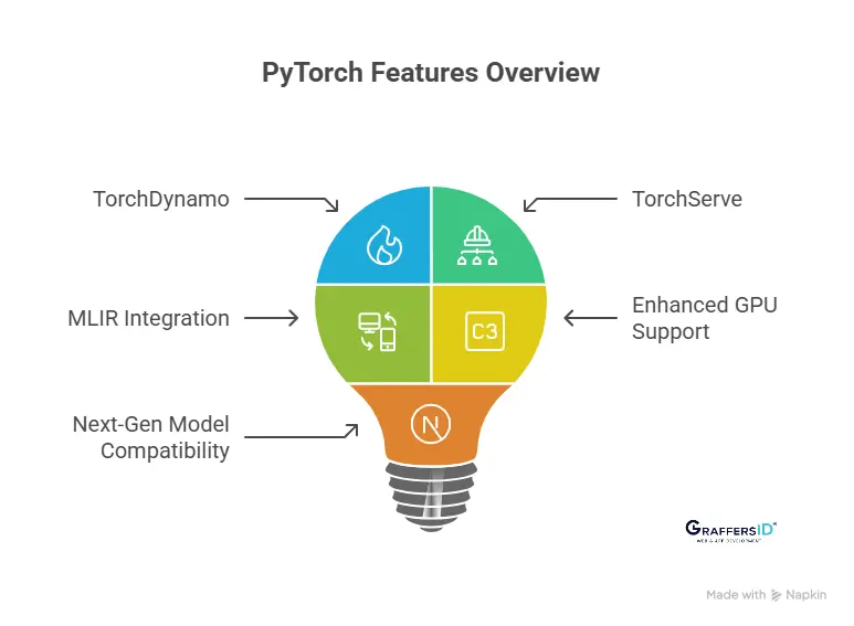 Key Features of PyTorch