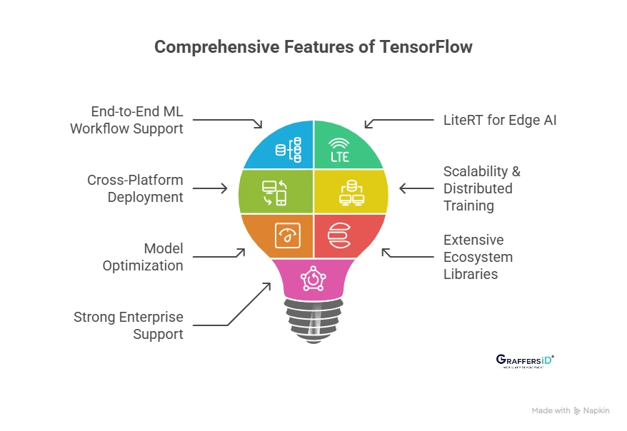 Key Features of TensorFlow