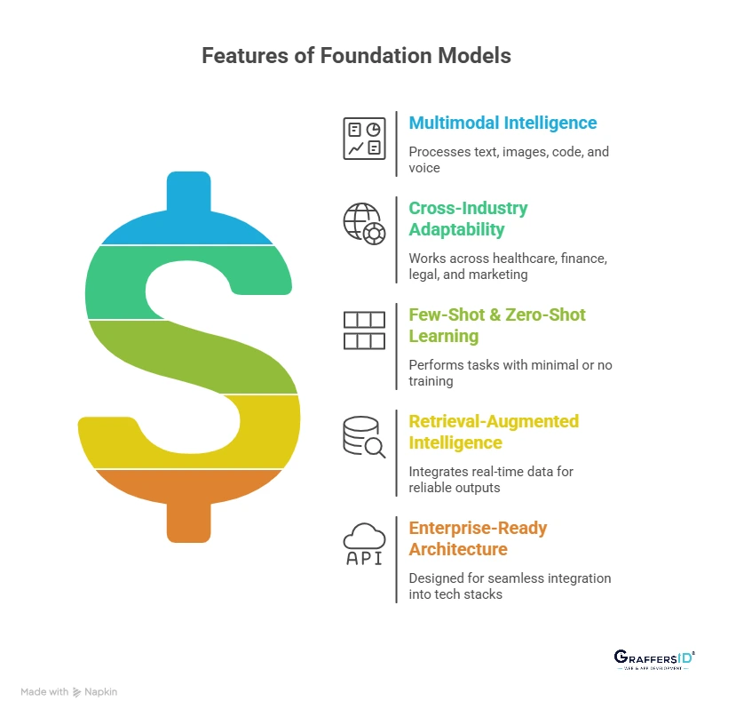 Key Characteristics of Foundation Models