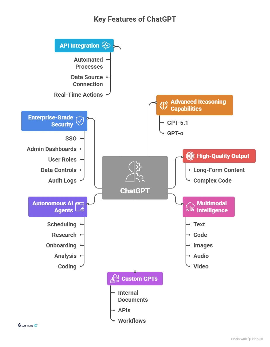 Key Features of ChatGPT