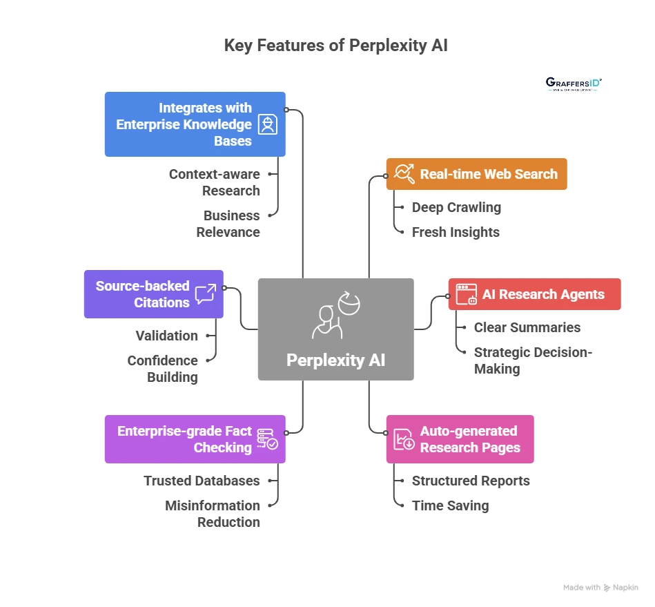 Key Features of Perplexity AI