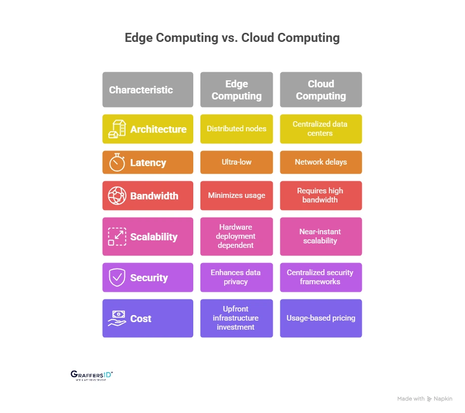 Edge Computing vs. Cloud Computing: Key Differences You Should Know