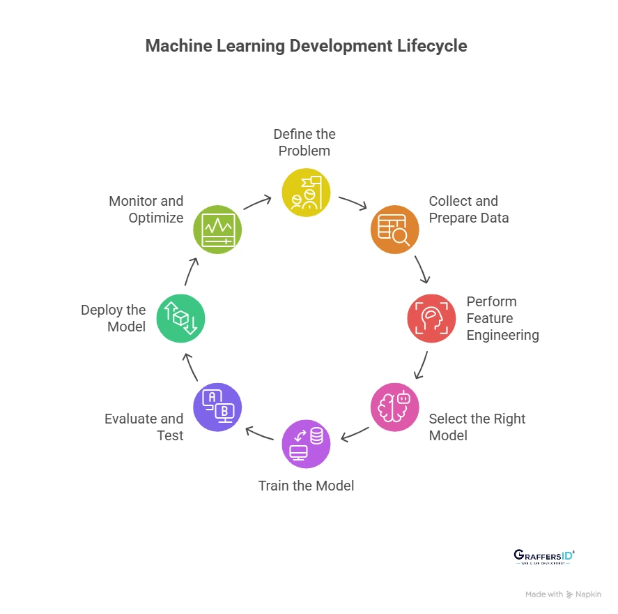 How Machine Learning Works?