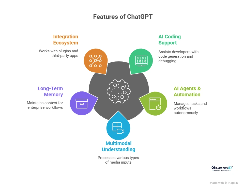 Key Features of ChatGPT