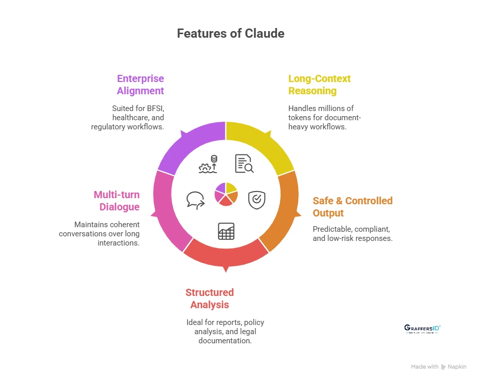 Key Features of Claude