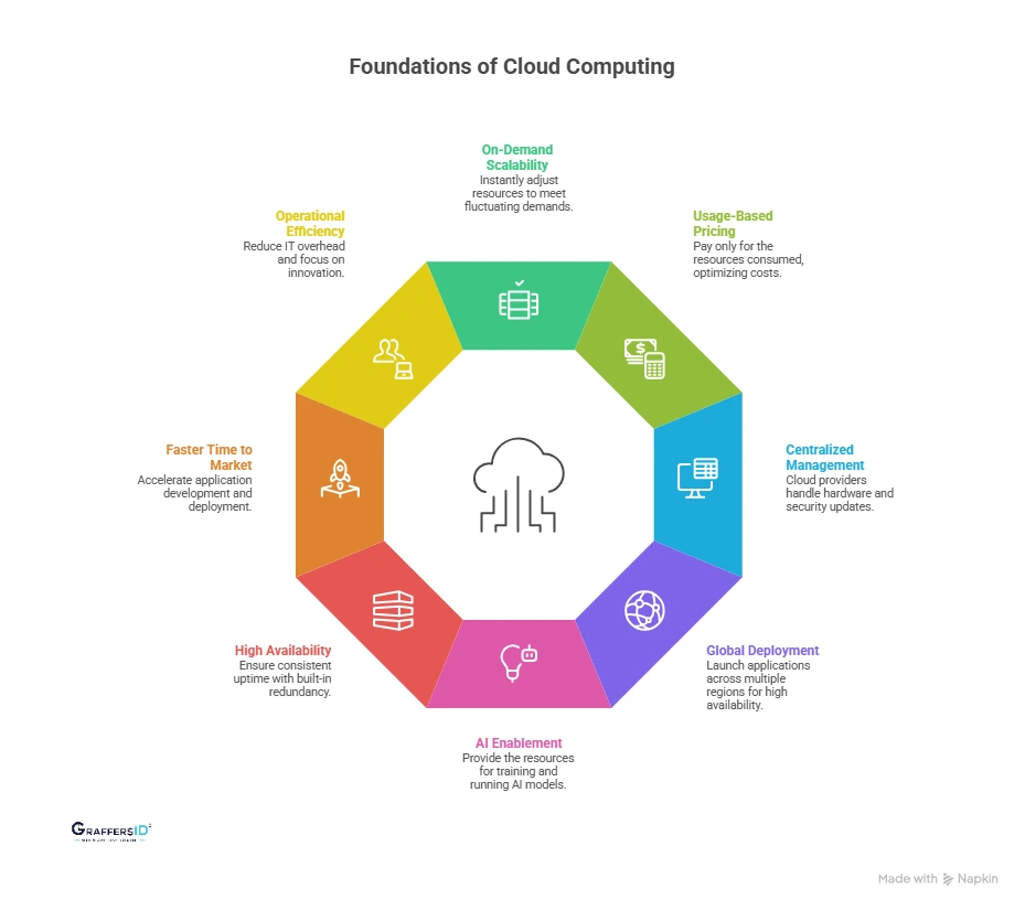 What is Cloud Computing?
