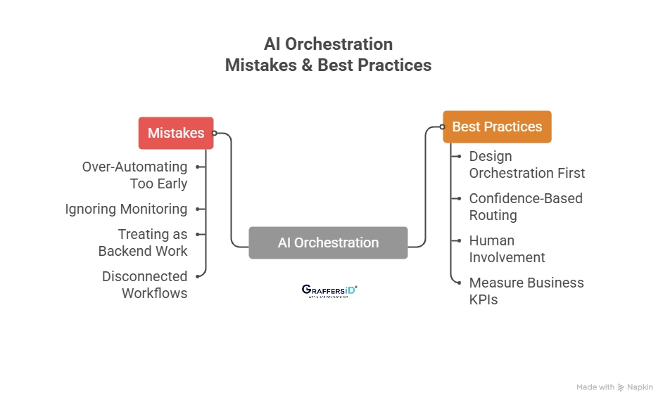 AI Orchestration Common MIstakes That Cause Failures & Best Practices