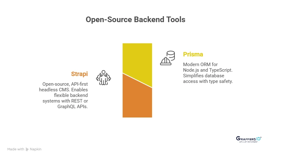 Best Open-Source Backend Tools