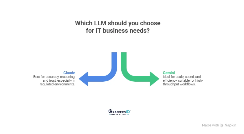How to Choose the Best LLM for Your Business