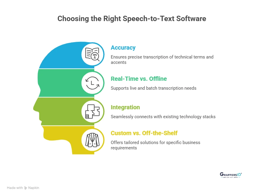 How to Choose the Best Speech-to-Text Software for Your Business