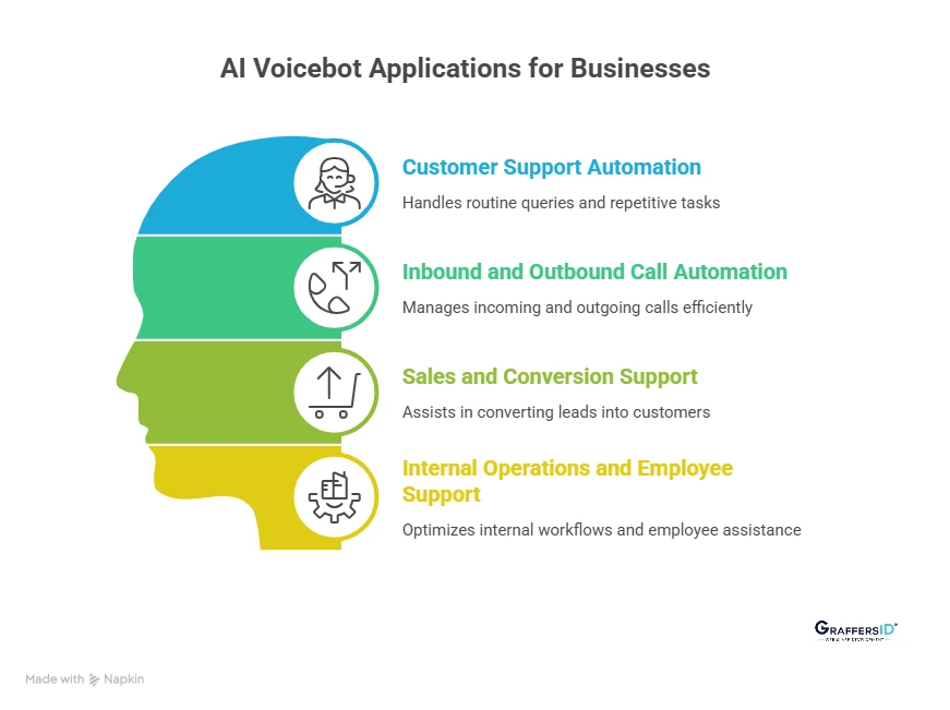 Top AI Voicebot Applications for Businesses