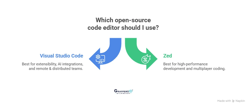 Best Open-Source Code Editors
