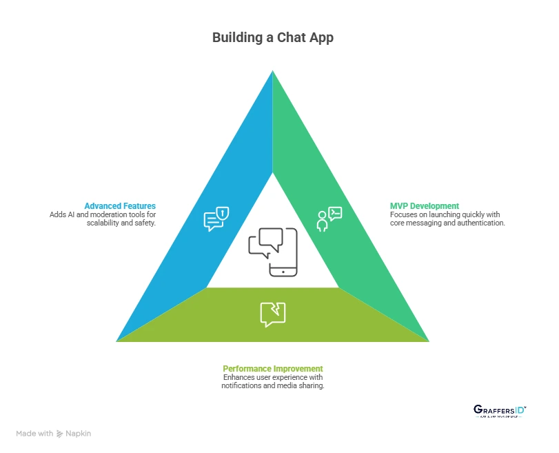 How to Build a Chat App? Step-by-Step Process