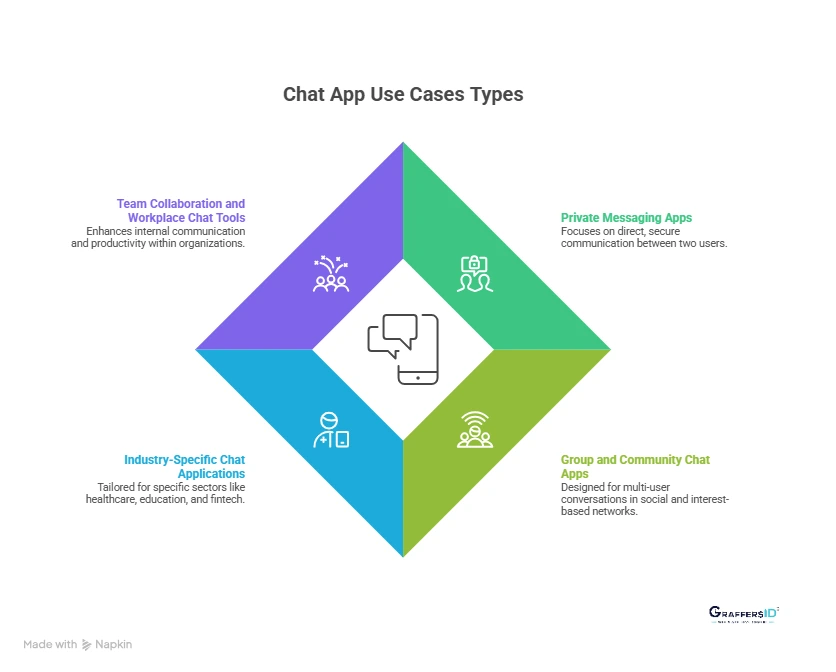 How to Define Your Chat App Idea and Use Case