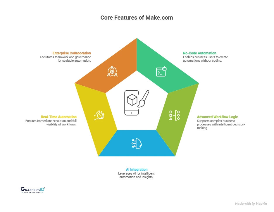 Key Features of Make.com