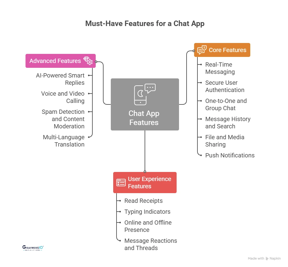 Must-Have Features for a Chat App (Complete Feature List)